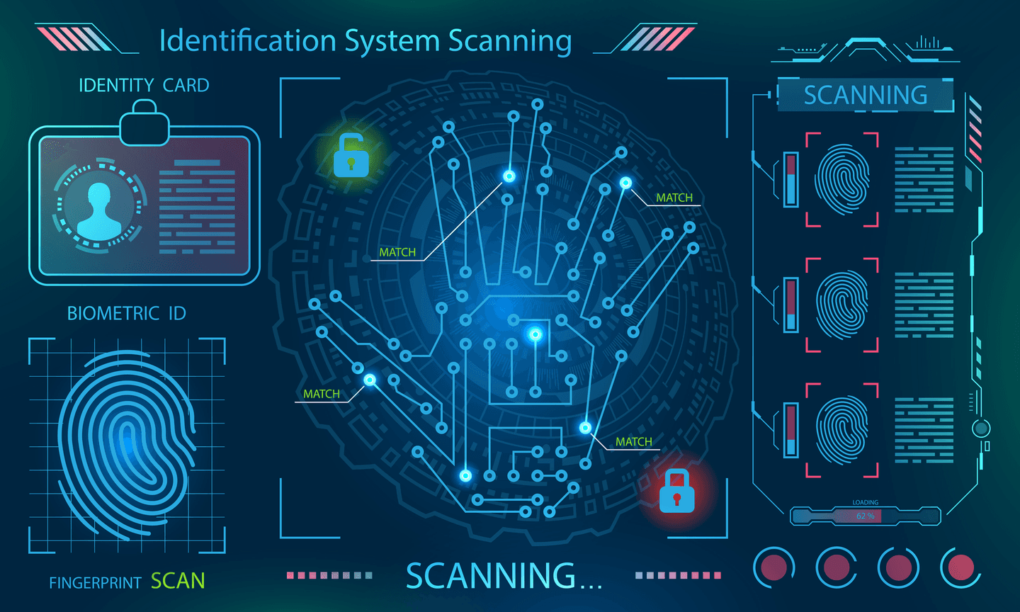 A new generation of access control credentials are proven and available
