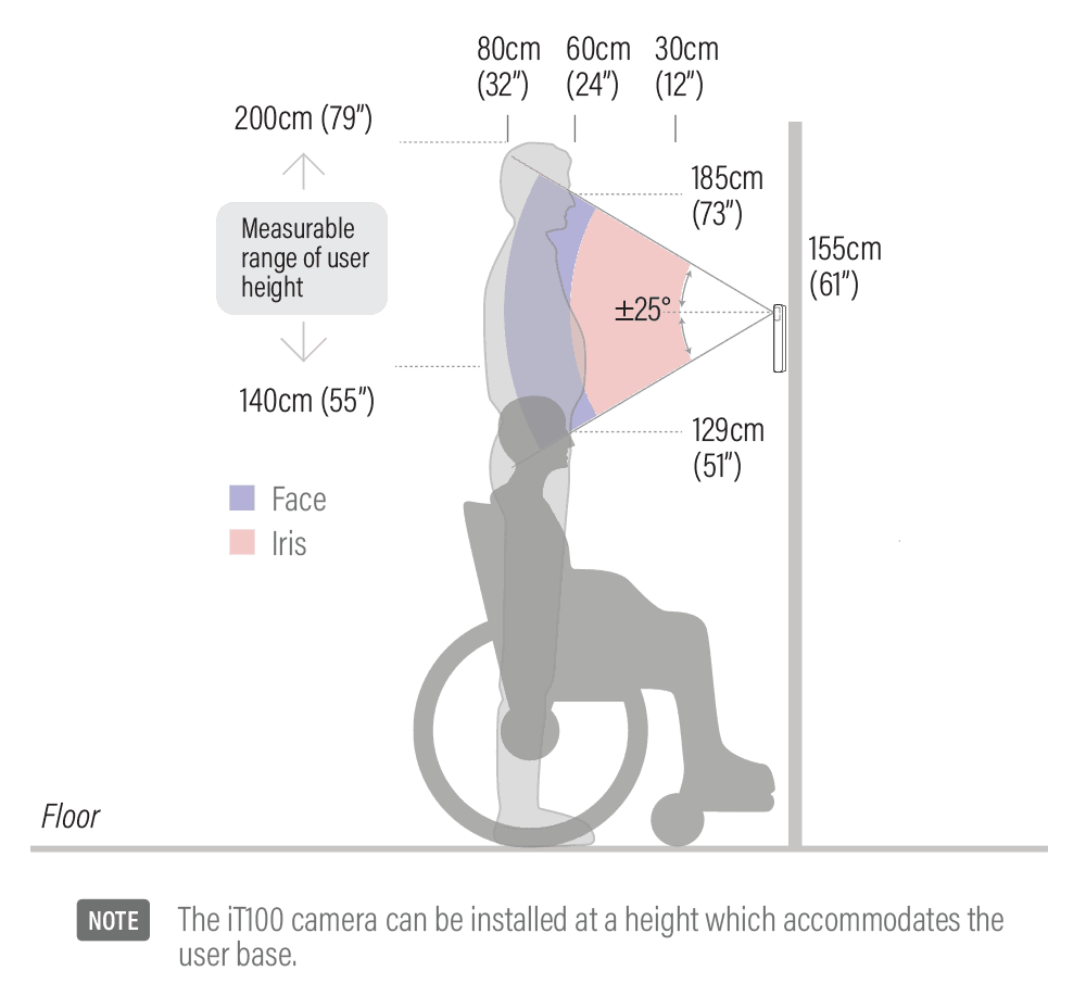 iT100 capture volume side view diagram