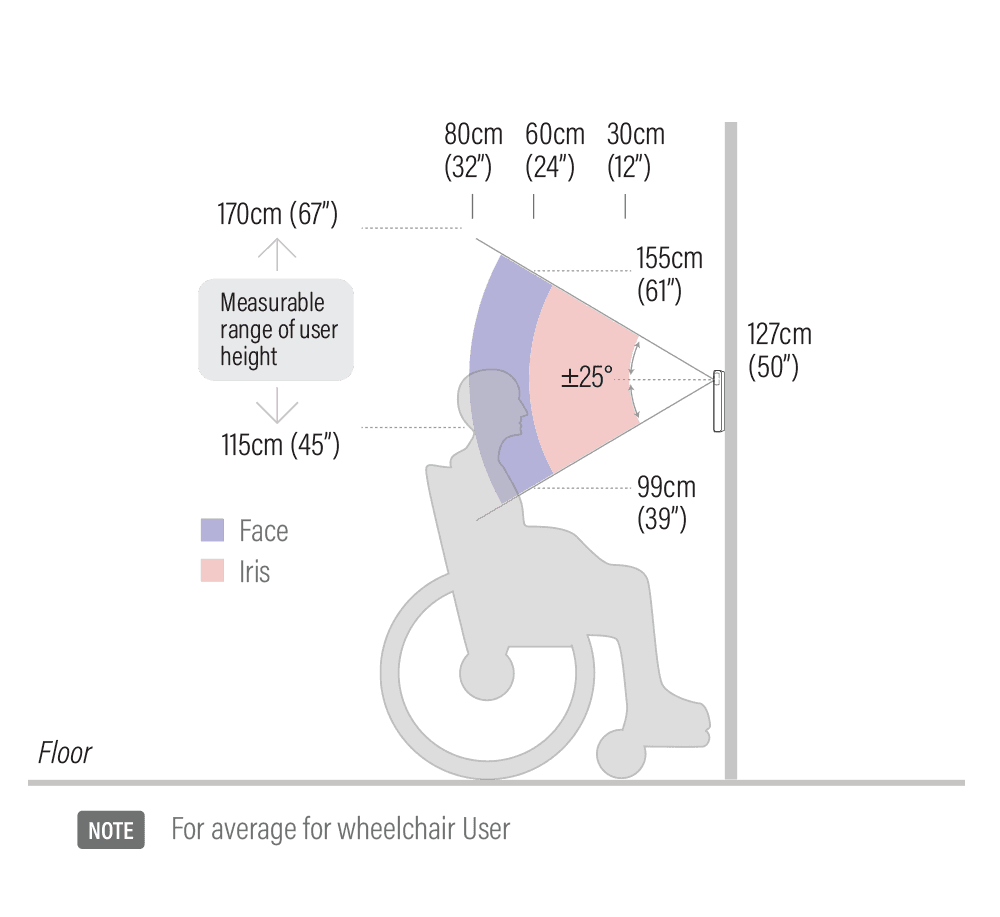 iT100 capture volume front view diagram